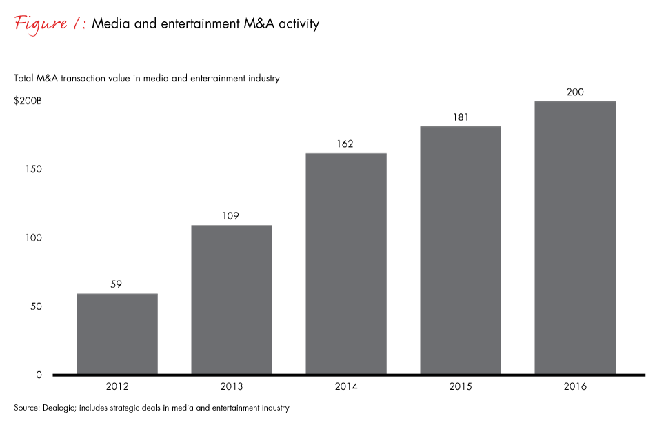 how-media-companies-can-use-manda-fig01_embed how-media-companies-can-use-manda-fig01_embed