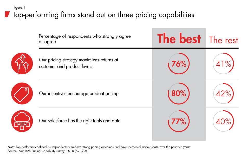 Is_Pricing_Killing_Your_Profits-fig01_full