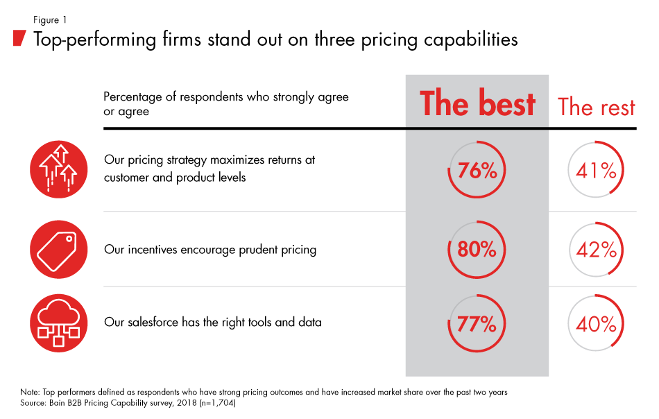 Is_Pricing_Killing_Your_Profits-fig01_embed Is_Pricing_Killing_Your_Profits-fig01_embed