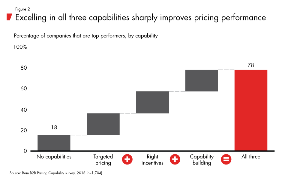 Is_Pricing_Killing_Your_Profits-fig02_embed Is_Pricing_Killing_Your_Profits-fig02_embed