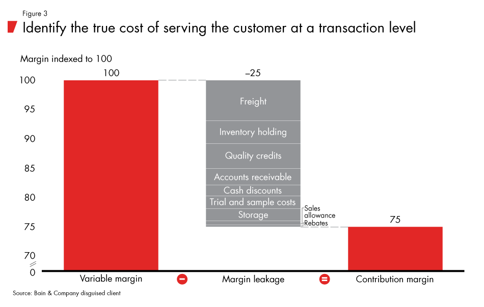 Is_Pricing_Killing_Your_Profits-fig03_embed Is_Pricing_Killing_Your_Profits-fig03_embed