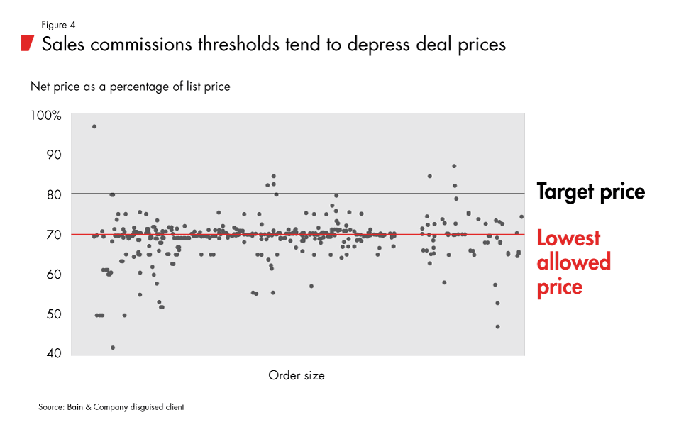 Is_Pricing_Killing_Your_Profits-fig04_embed Is_Pricing_Killing_Your_Profits-fig04_embed