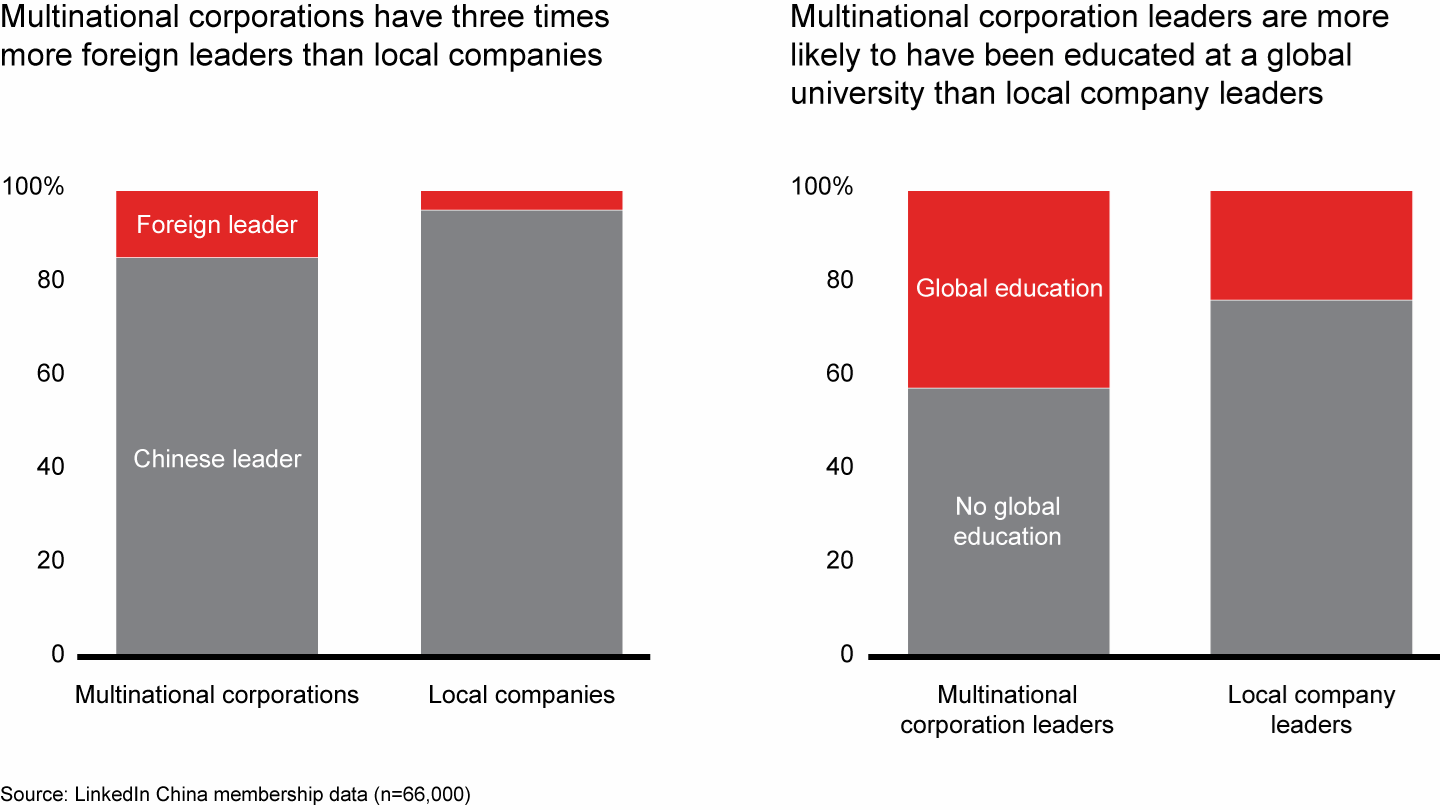How else do business leaders at multinational corporations differ from business leaders at local companies?