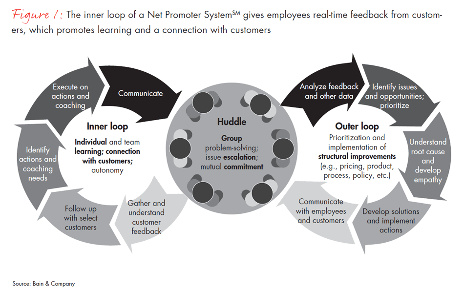 li-the-inner-loop-fig01_embed li-the-inner-loop-fig01_embed