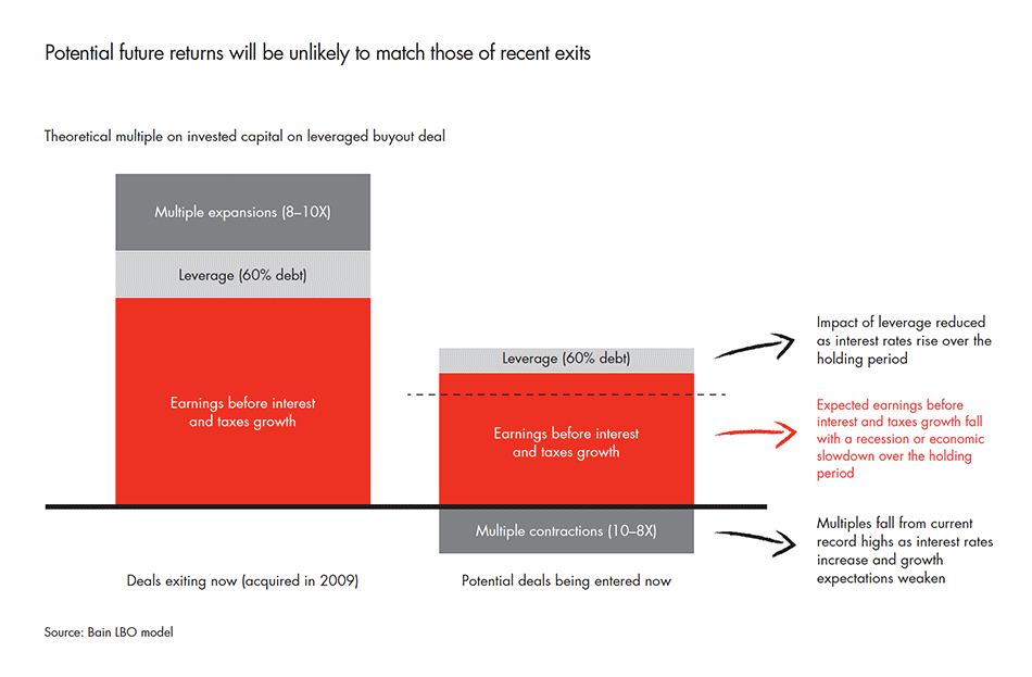 2016-global-private-equity-report-fig-03-03_embed