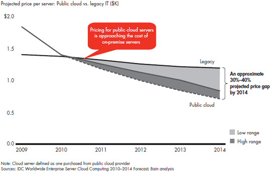 the-five-faces-of-the-cloud-fig-02.jpg