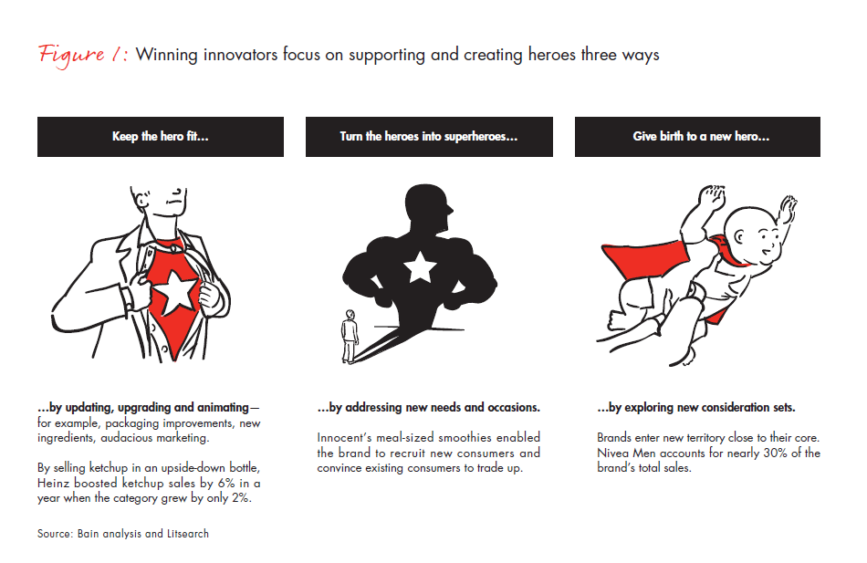 innovation-in-consumer-goods-fig-01_embed innovation-in-consumer-goods-fig-01_embed