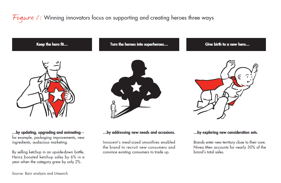 innovation-in-consumer-goods-fig-01_embed