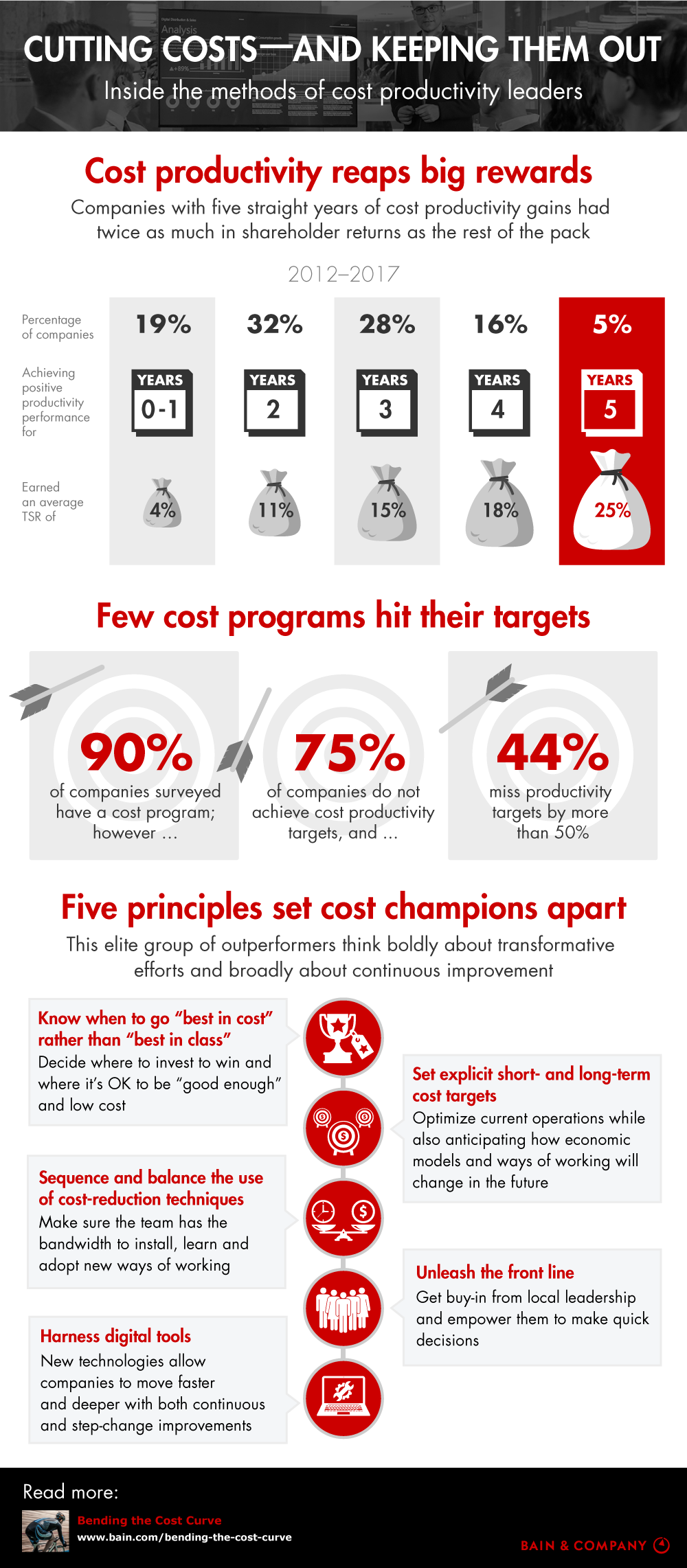 Cut Cost File.pdf Cutting Costs—And Keeping Them Out | Bain & Company