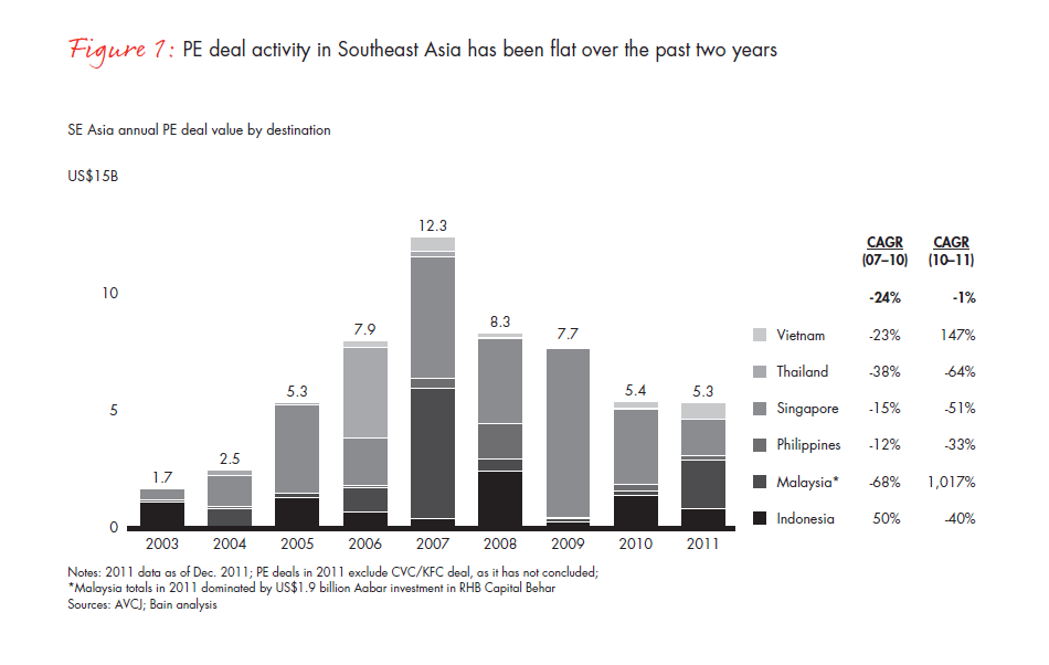 bain-se-asia-private-equity-brief-fig-01_full