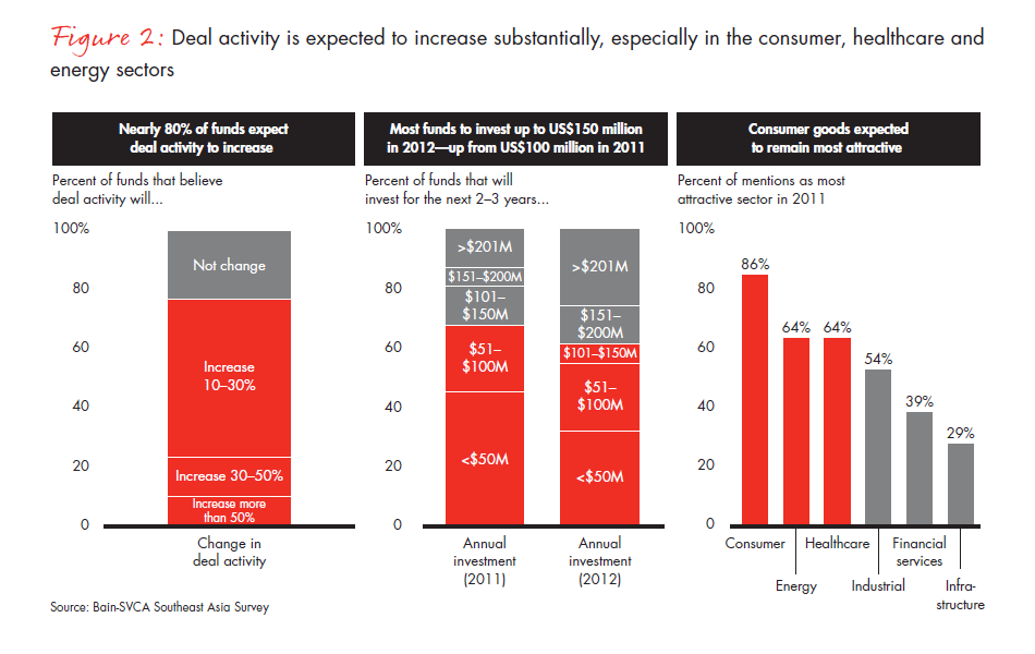 bain-se-asia-private-equity-brief-fig-02_embed