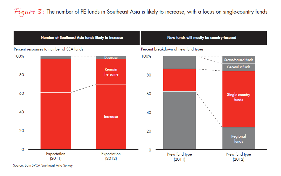 bain-se-asia-private-equity-brief-fig-03_full