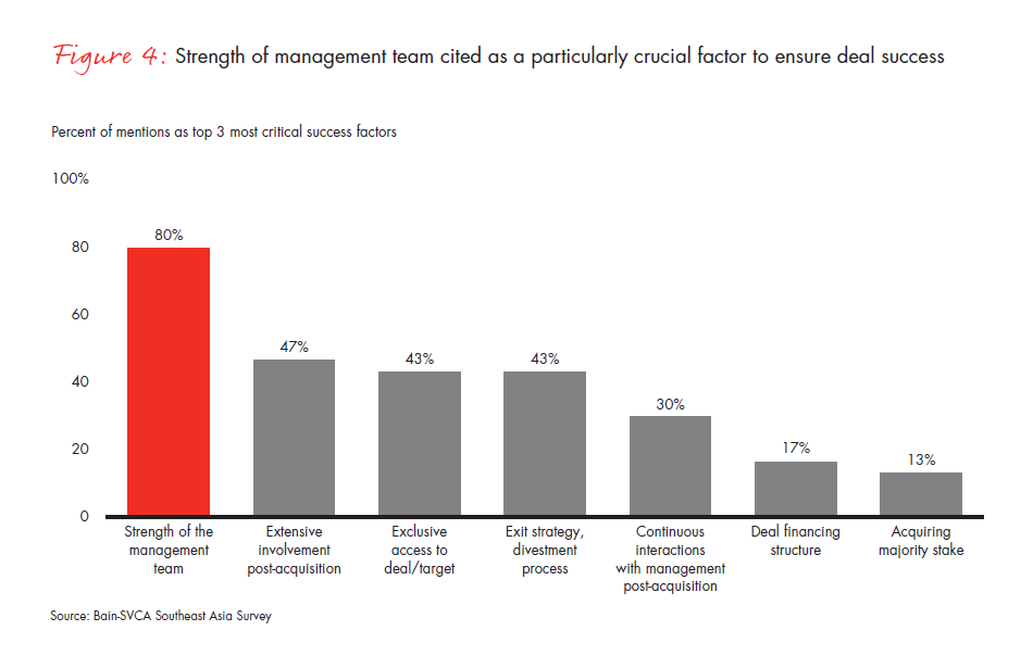 bain-se-asia-private-equity-brief-fig-04_embed