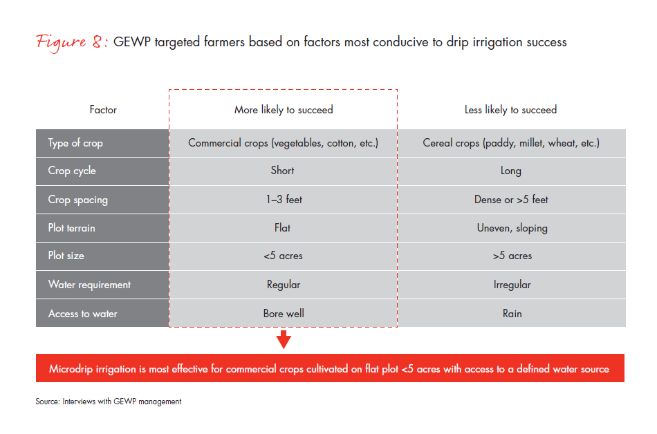 growing-prosperity-chapter-03-fig-08_embed