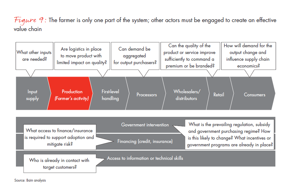 growing-prosperity-chapter-03-fig-09_embed