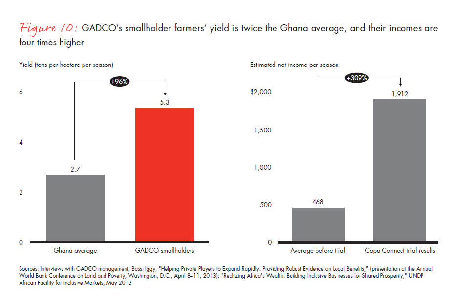 growing-prosperity-chapter-03-fig-10_embed