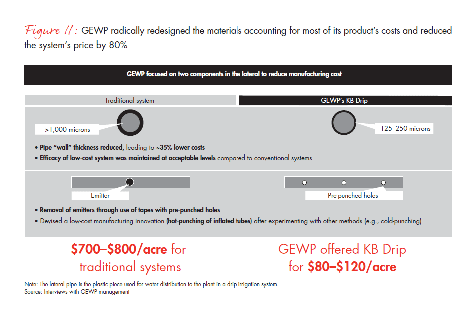 growing-prosperity-chapter-03-fig-11_embed