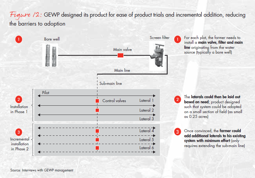 growing-prosperity-chapter-03-fig-12_embed