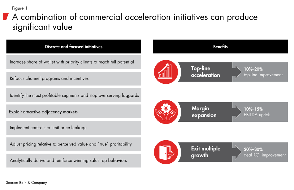 Commercial-excellence-fig01_embed Commercial-excellence-fig01_embed