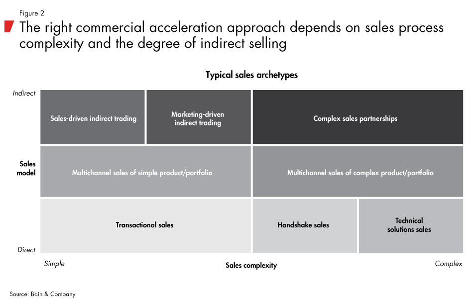 Commercial-excellence-fig02_embed Commercial-excellence-fig02_embed