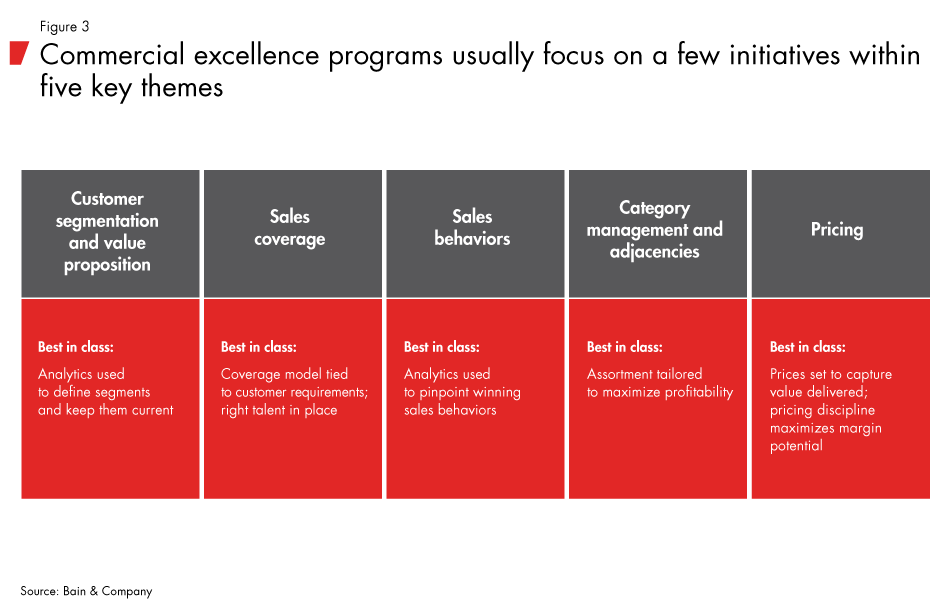 Commercial-excellence-fig03_embed Commercial-excellence-fig03_embed