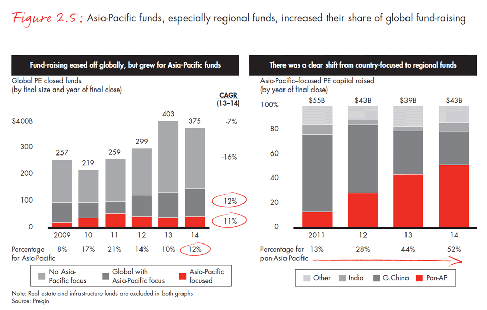 asia-pacific-private-equity-2015-fig0205_embed