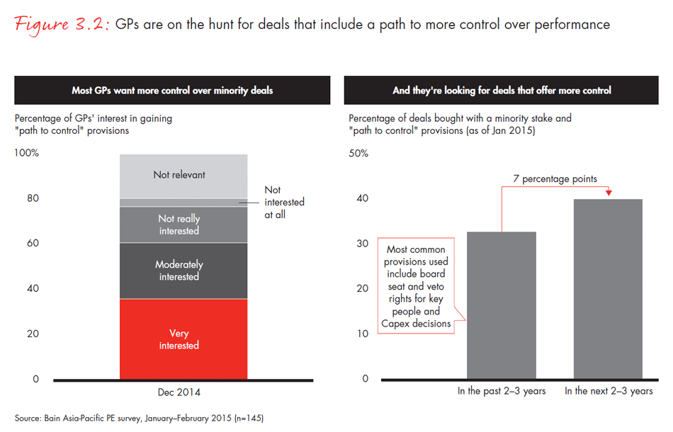 asia-pacific-private-equity-2015-fig0302_embed