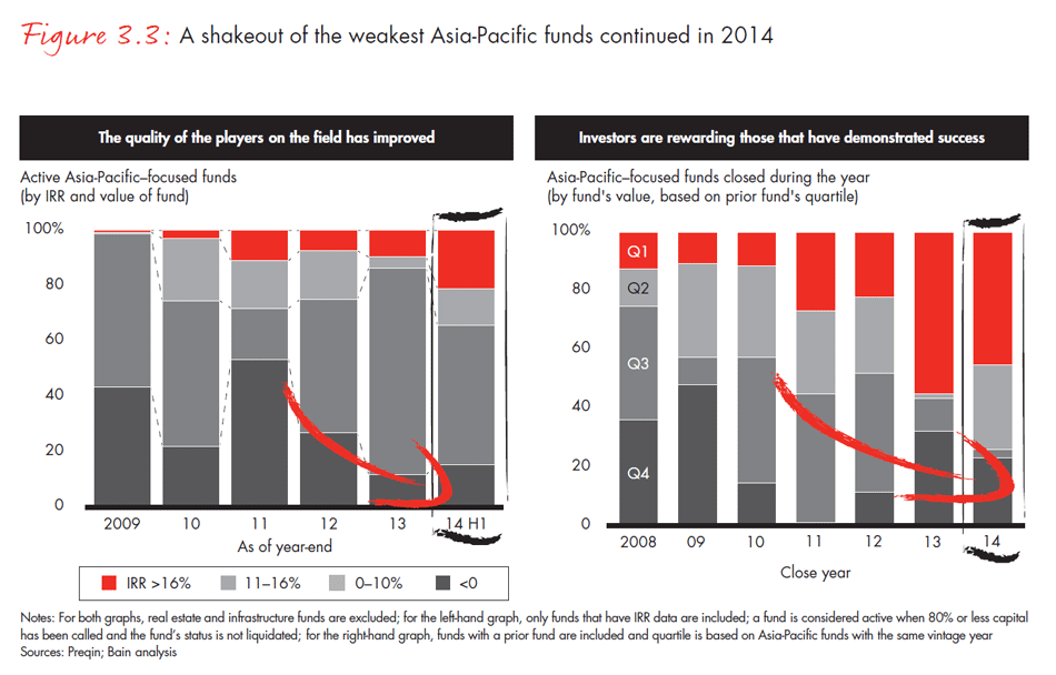 asia-pacific-private-equity-2015-fig0303_embed