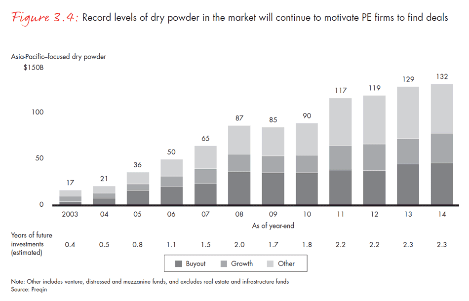 asia-pacific-private-equity-2015-fig0304_embed