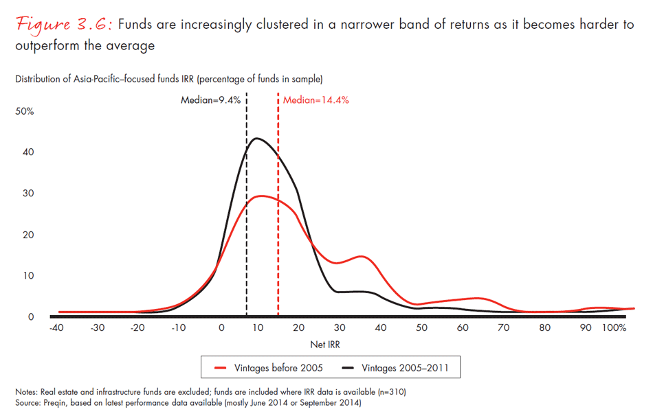 asia-pacific-private-equity-2015-fig0306_embed