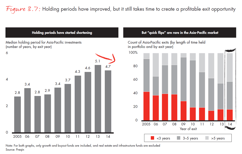 asia-pacific-private-equity-2015-fig0307_embed