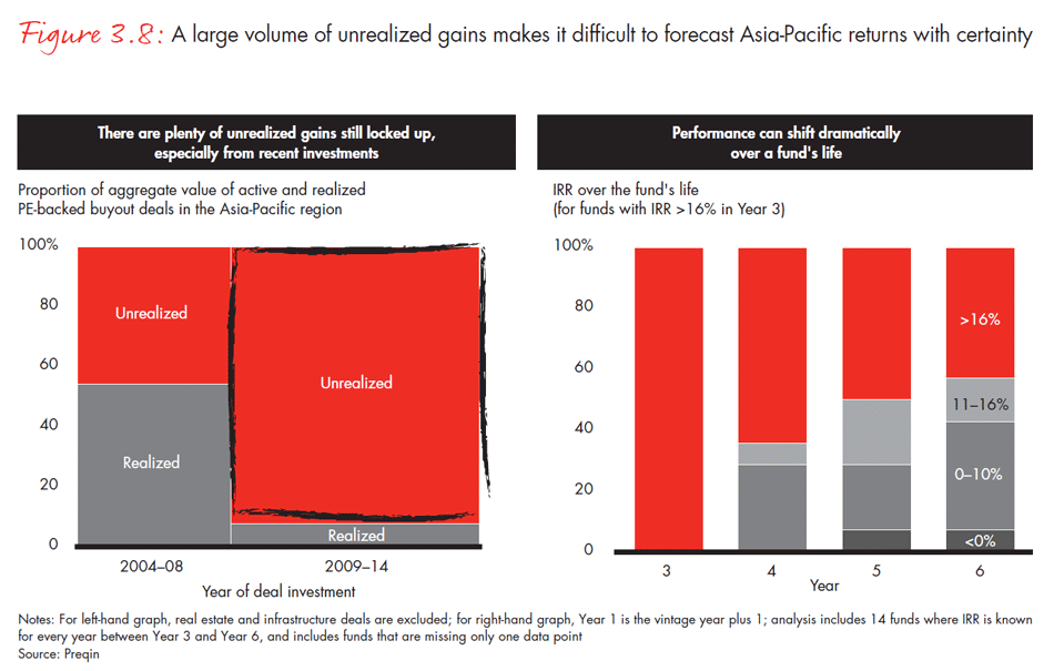 asia-pacific-private-equity-2015-fig0308_embed