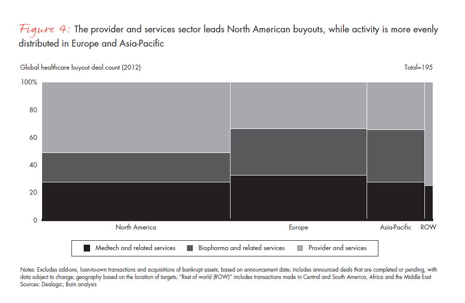 global-hc-pe-report-2013--fig-04_embed