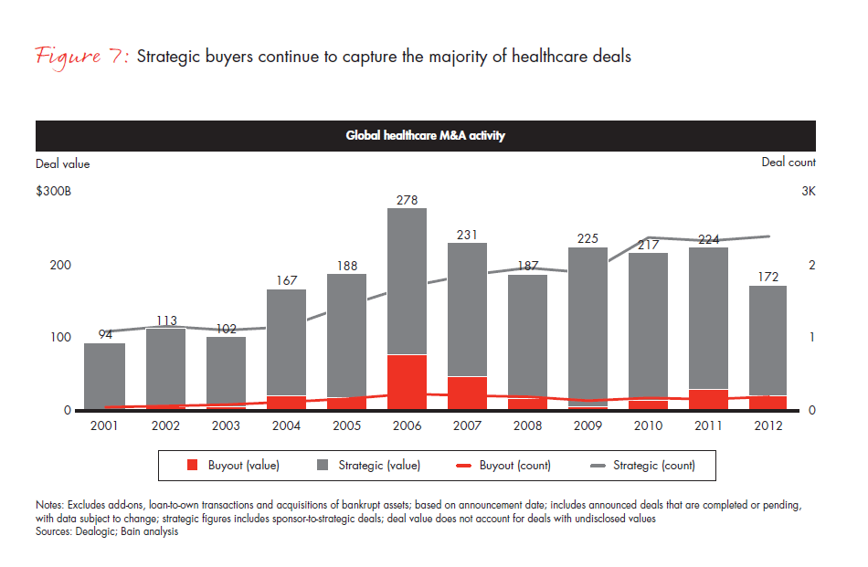 global-hc-pe-report-2013--fig-07_embed