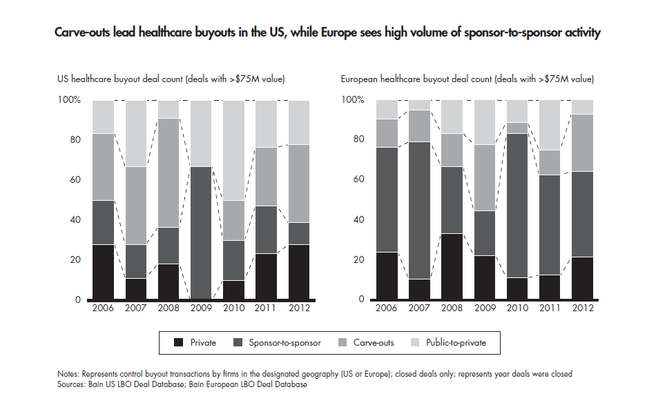 global-hc-pe-report-2013-carve-outs-lead_full global-hc-pe-report-2013-carve-outs-lead_full