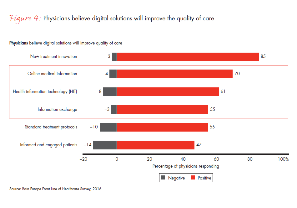 front-line-of-healthcare-report-fig-04_embed