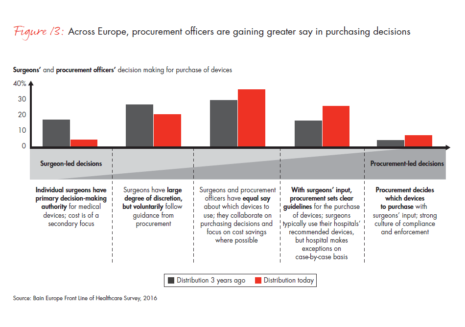 front-line-of-healthcare-report-fig-13_embed