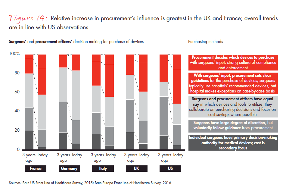 front-line-of-healthcare-report-fig-14_embed