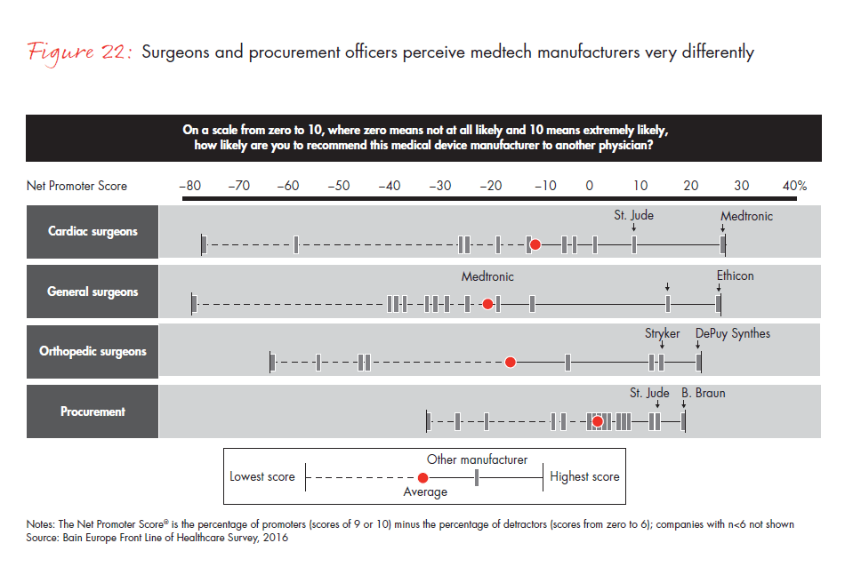 front-line-of-healthcare-report-fig-22_embed