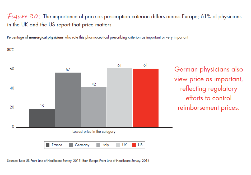 front-line-of-healthcare-report-fig-30_embed