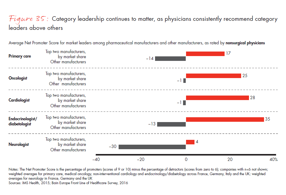 front-line-of-healthcare-report-fig-35_embed