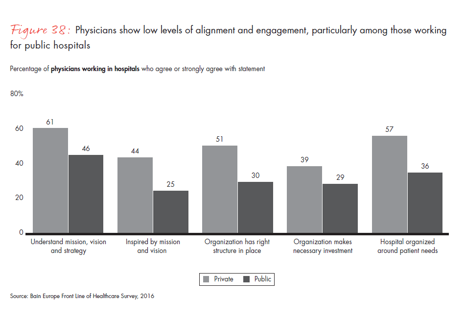 front-line-of-healthcare-report-fig-38_embed