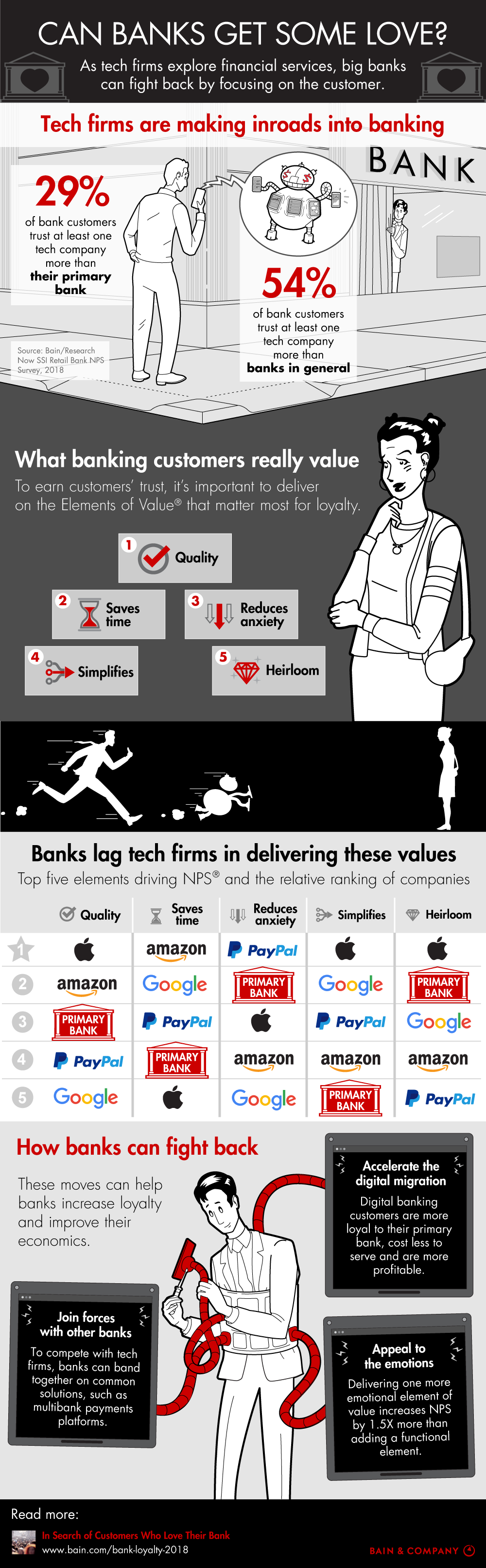 Can Banks Get Some Love?