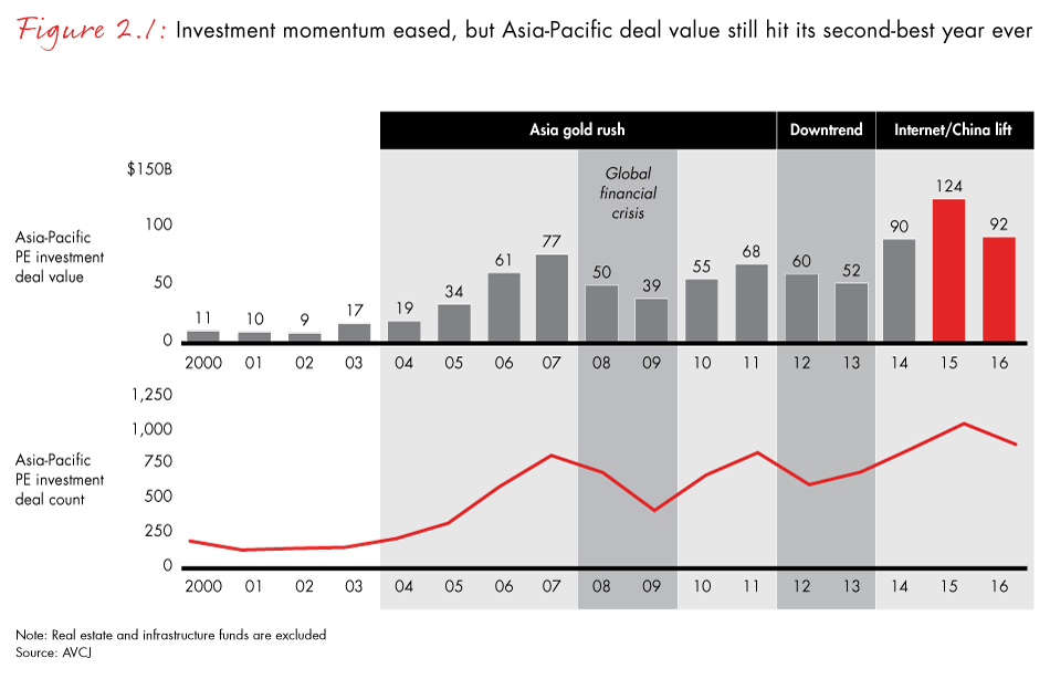 apac-pe-fig02_01_embed apac-pe-fig02_01_embed