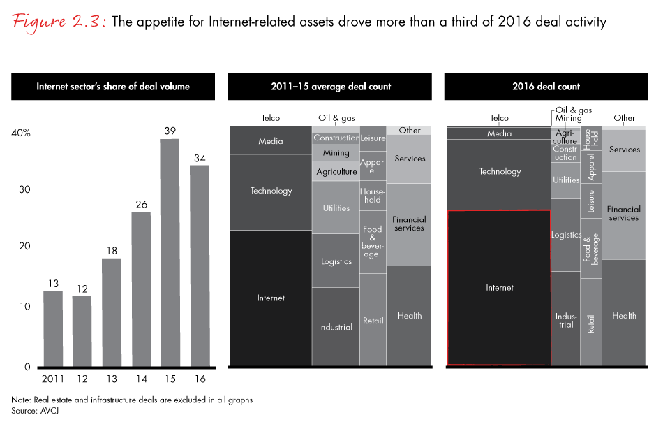 apac-pe-fig02_03_embed apac-pe-fig02_03_embed