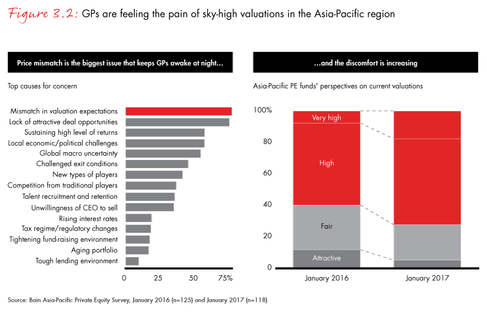 apac-pe-fig03_02_embed apac-pe-fig03_02_embed