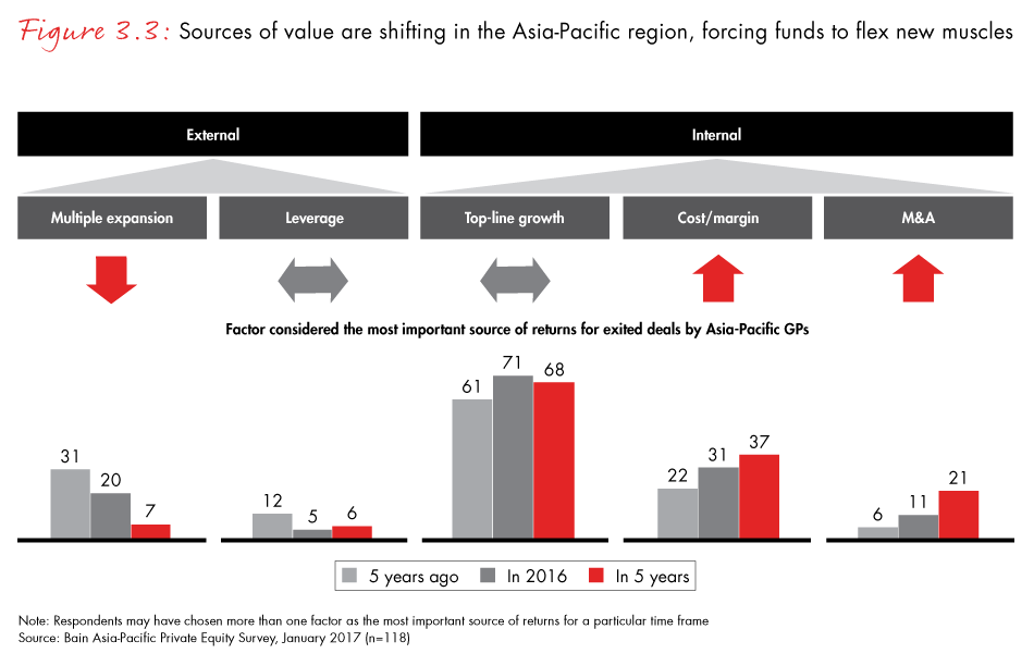 apac-pe-fig03_03_embed apac-pe-fig03_03_embed