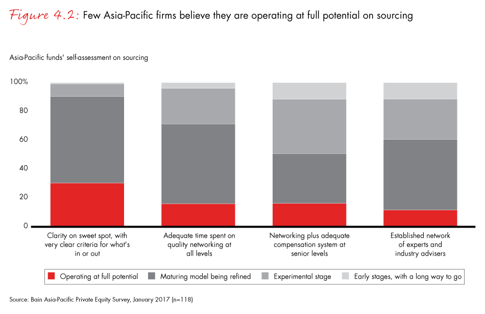 apac-pe-fig04_02_embed apac-pe-fig04_02_embed
