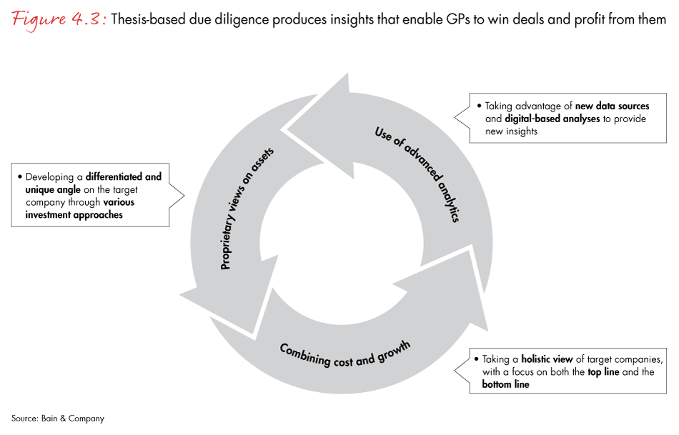 apac-pe-fig04_03_embed