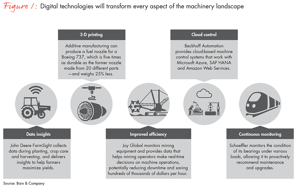 industrial-machinery-makers-capturing-digital-fig01_full